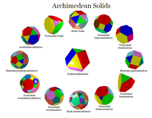 from http://www.sacred-geometry.es/?q=en/content/archimedean-solids