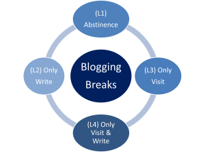 BloggingBreaks